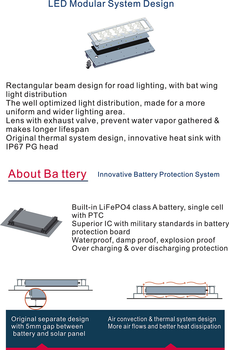 Prix ​​du lampadaire solaire réverbère solaire batterie de haute qualité 40 watts entièrement LED rue solaire