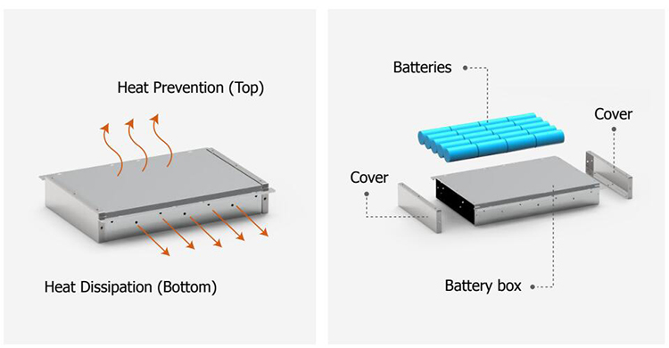 TECHNOLOGIE DE BASE - Batterie
