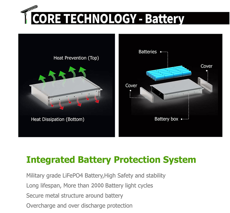 Batterie LiFePO4 de qualité militaire, haute sécurité et stabilité