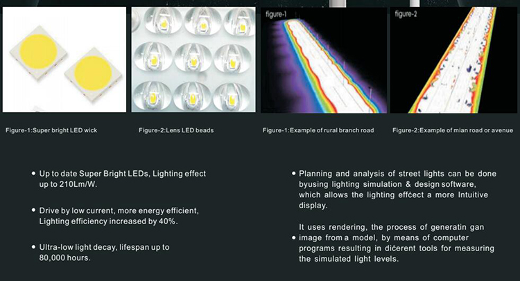 alimentation des lumières LED du lampadaire solaire intégré
