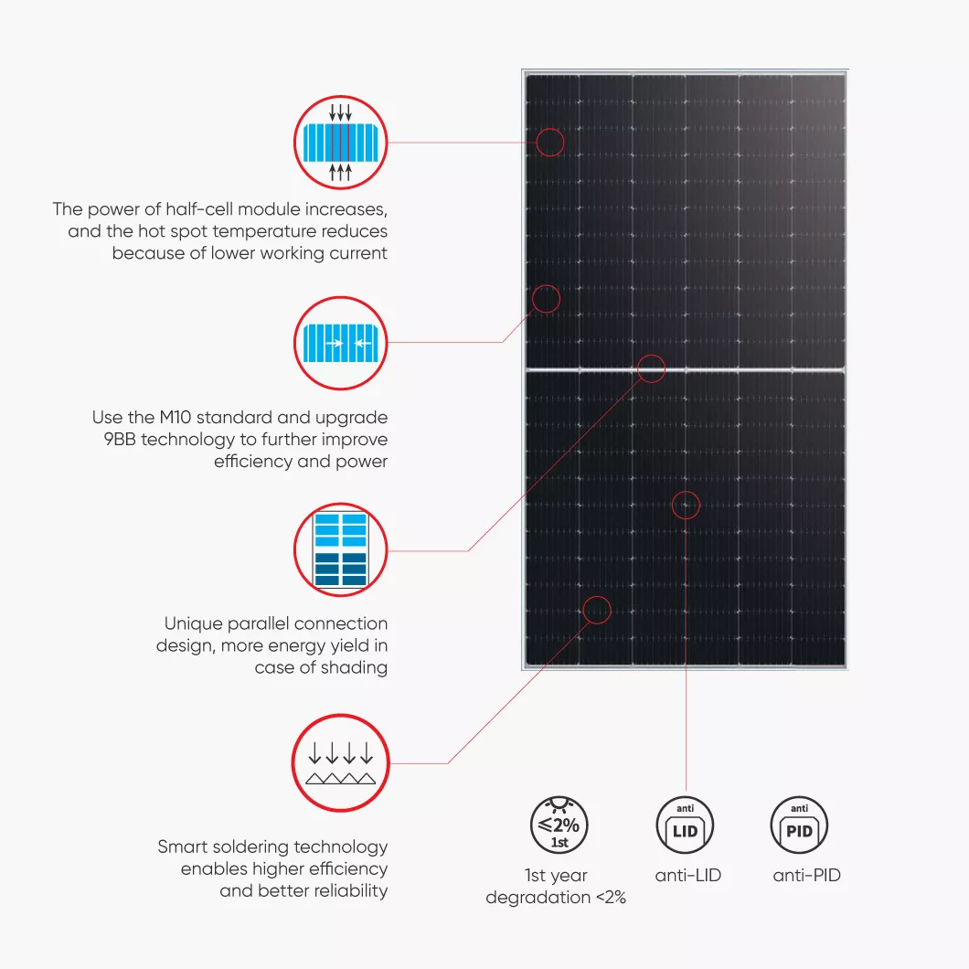 Raisons pour lesquelles les panneaux solaires ne produisent pas d'électricité