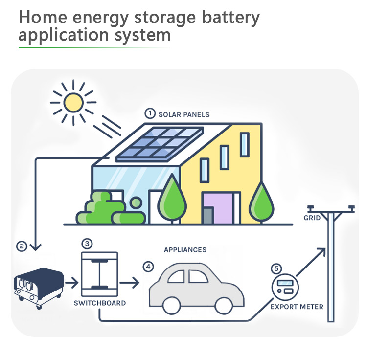 Système domestique Batterie de stockage d'énergie Kit d'alimentation Système solaire Lithium Pv