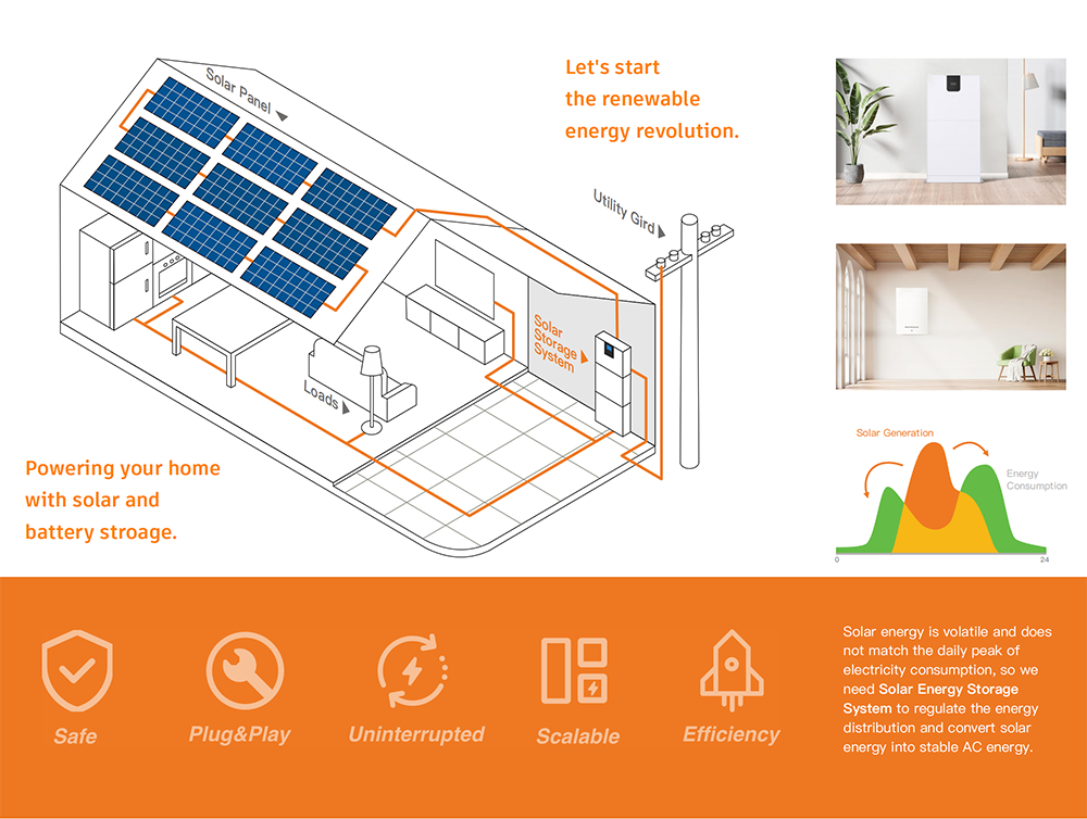 Stockage d'énergie par batterie de stockage solaire