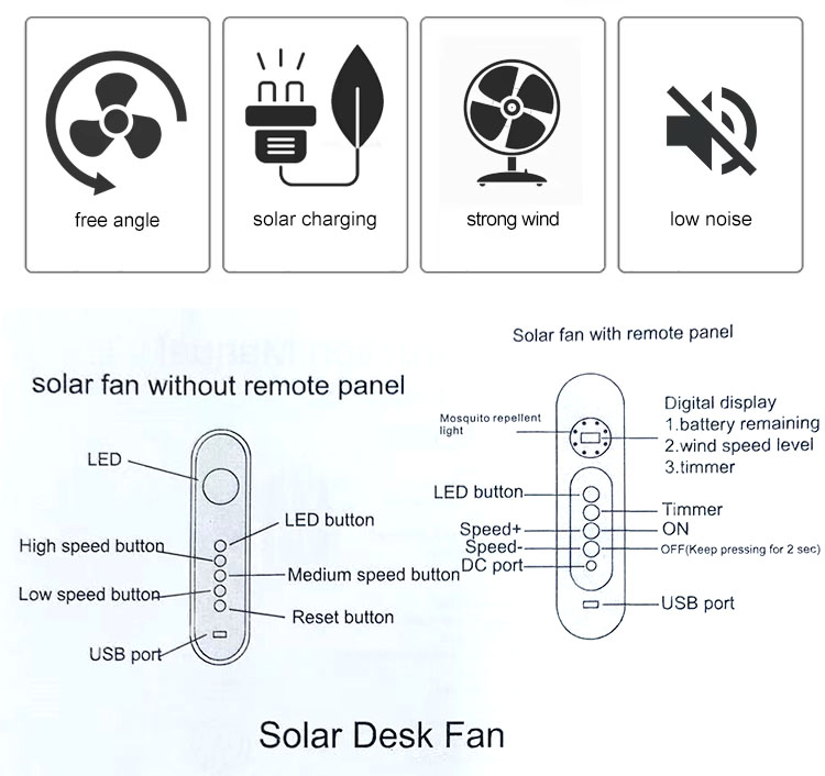 Ventilateurs de support portables rechargeables avec ventilateur de Table à panneau solaire LED