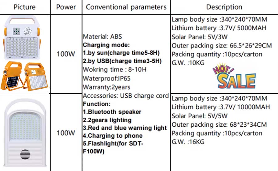 LED floodlight also has Bluetooth