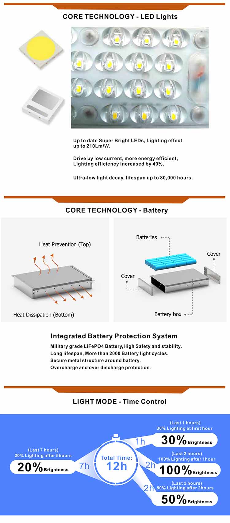 LED Solar Street Light