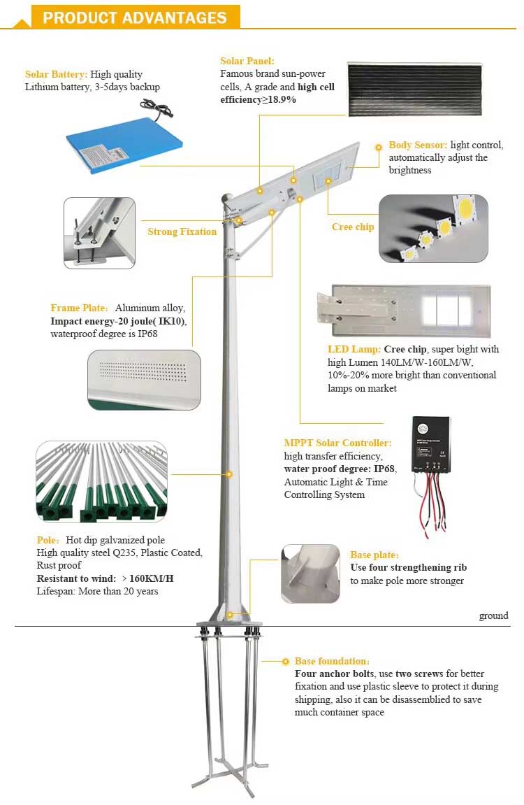 Road Light Express Way Yard Stadium Light