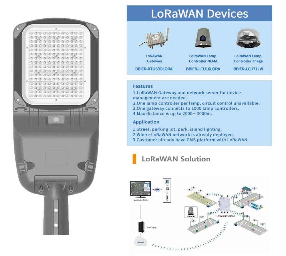 led street light