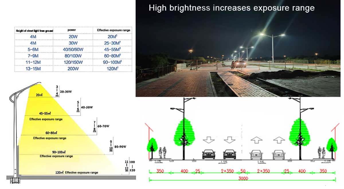 same road street lamp must be consistent