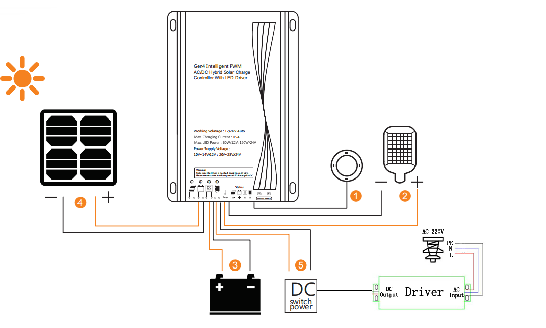 Smart control street light