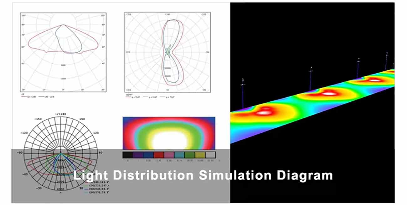 Intelligent Control solar street light