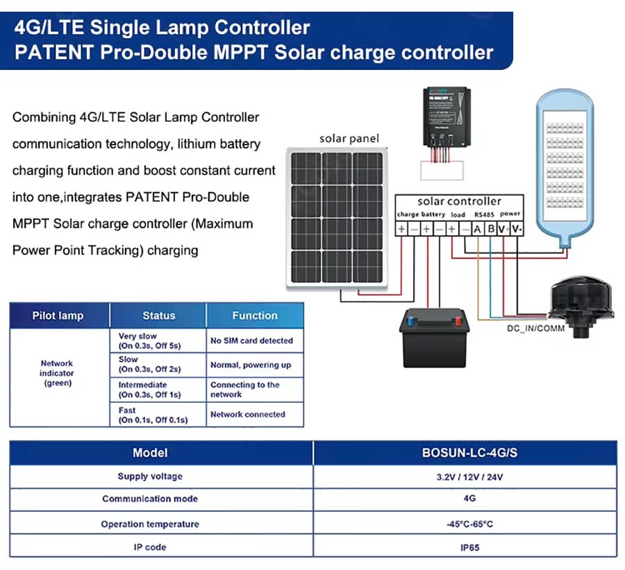 Recommended Manufacturers (Garden-Focused) Recommended Manufacturers (Garden-Focused)
