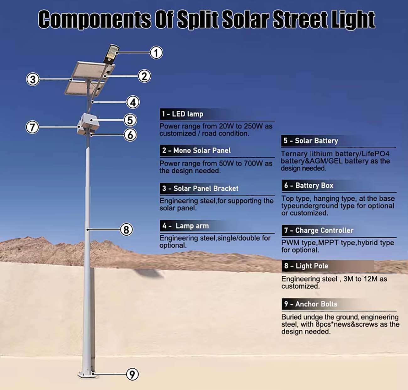 integration of IoT technology into solar lights