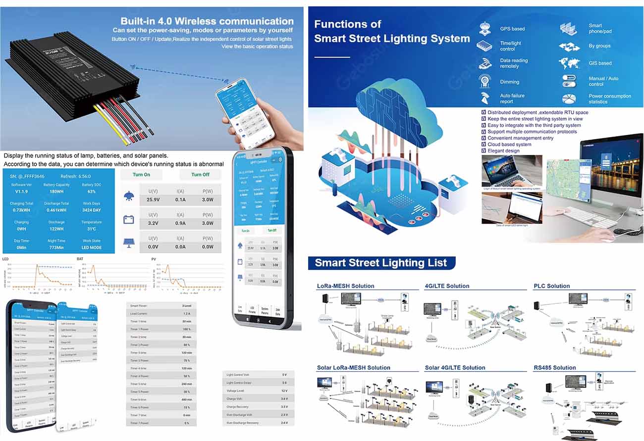 Upgrade to High-Efficiency Solar Panels