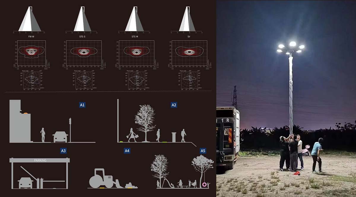 Lighting Performance