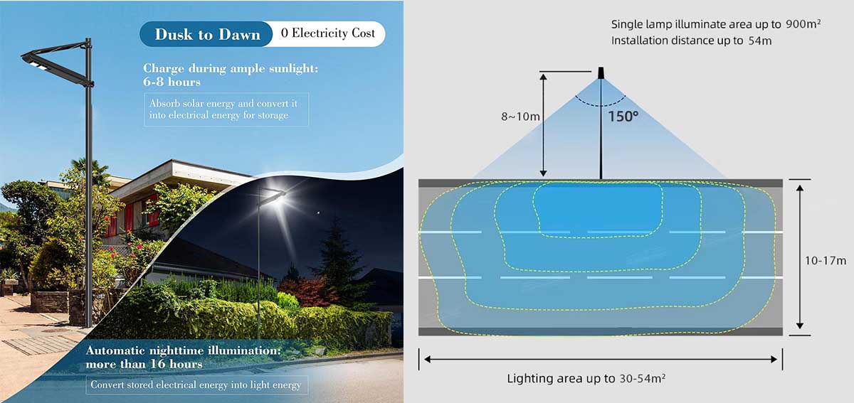 Core Advantages & Customer Benefits