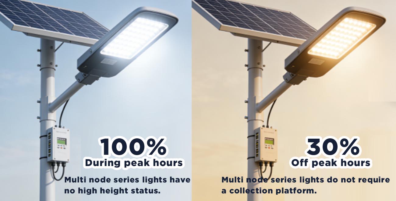 Integrated solar street lights