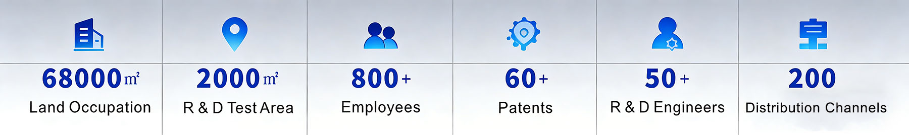 The company covers 68,000 square meters