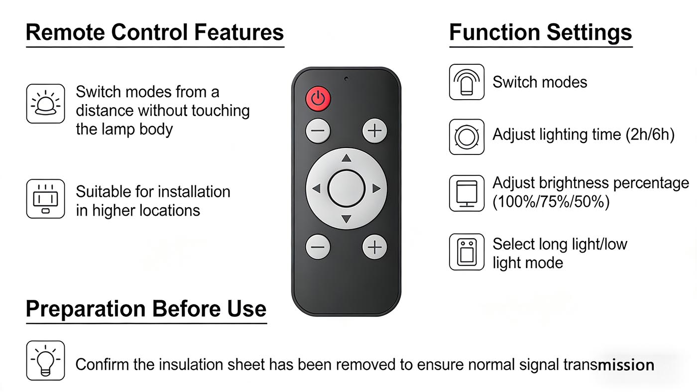 Analysis of Typical Working Modes
