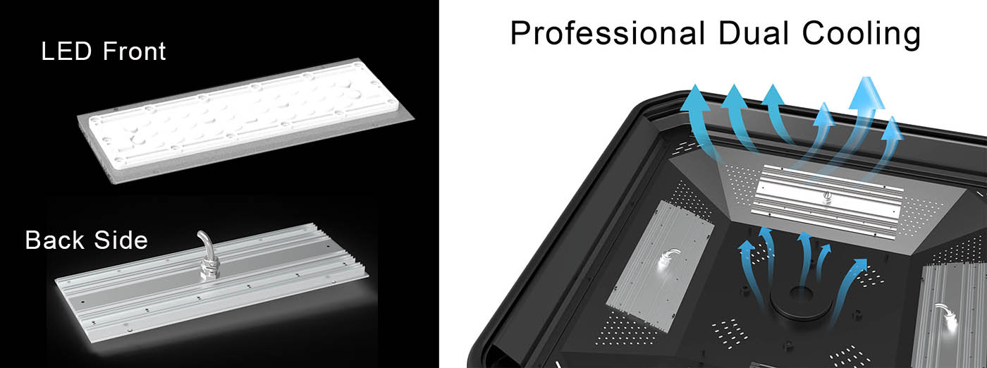 The overall light efficiency is stable at 230Lm/W,