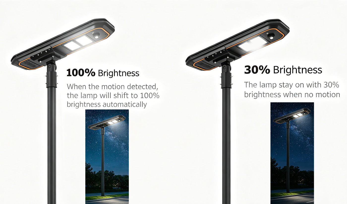 Intelligent dimming system: equipped with PIR 