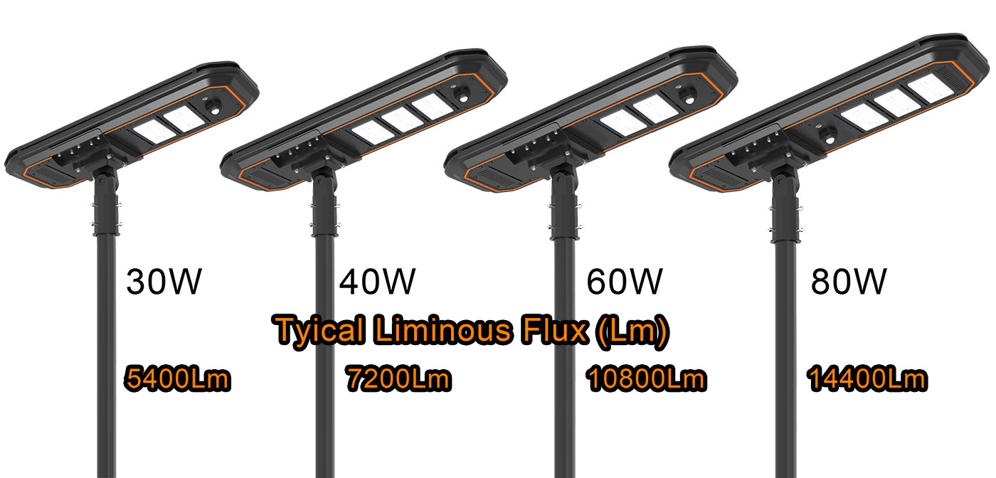Solar Street Lights