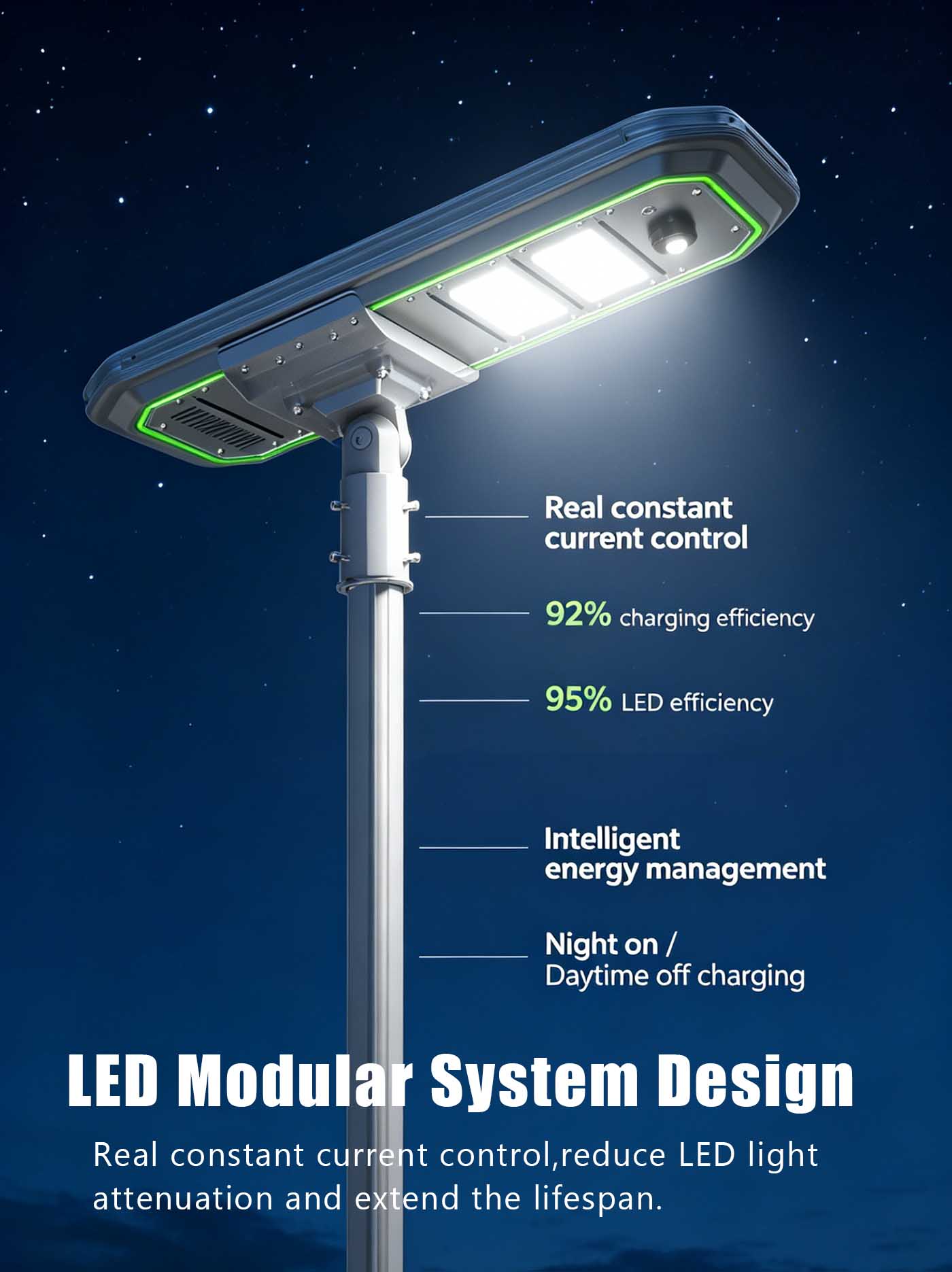 LED Modular System Design