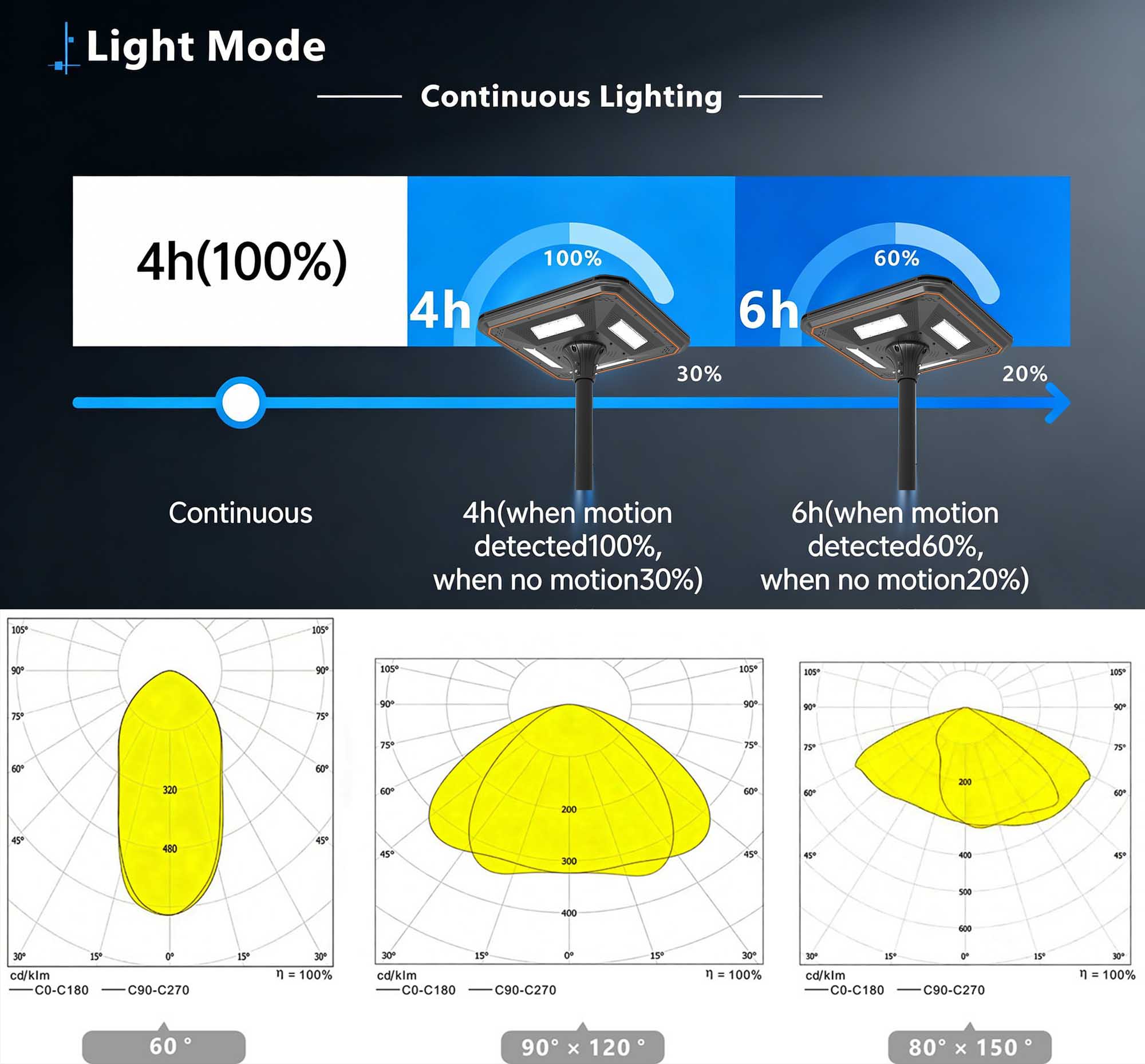 professional light