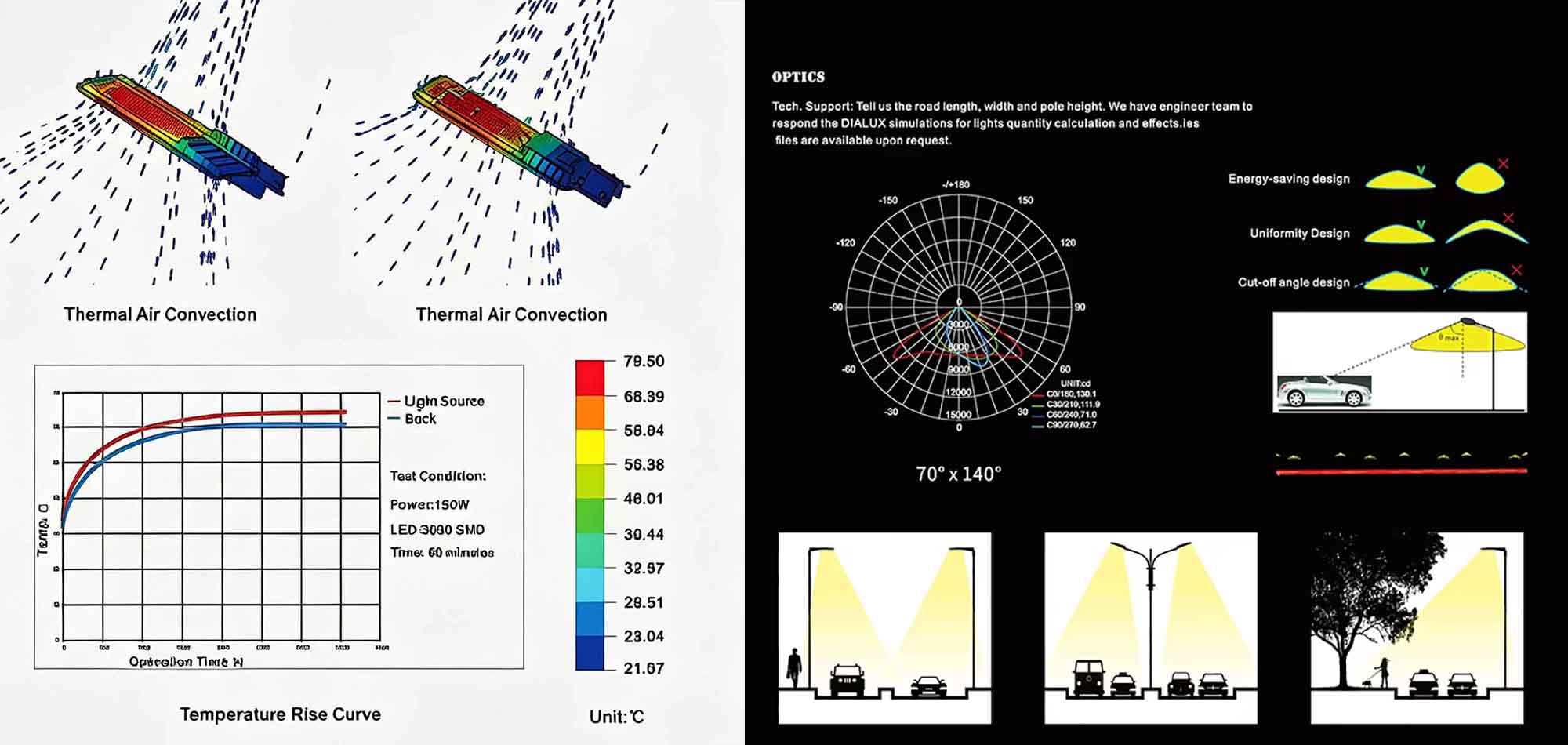 Split solar street lights